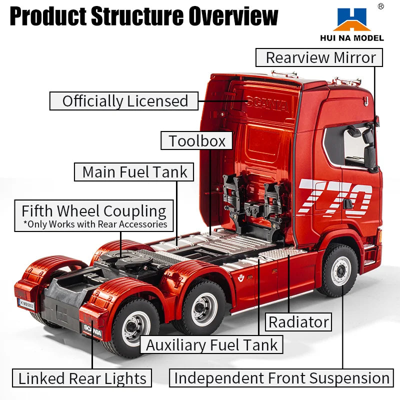 Huina 1501 1/18 Scania 770S Licensed RC Truck 4x4 2.4G 19CH Full Proportional Control Simulated Lights Realistic Suspension